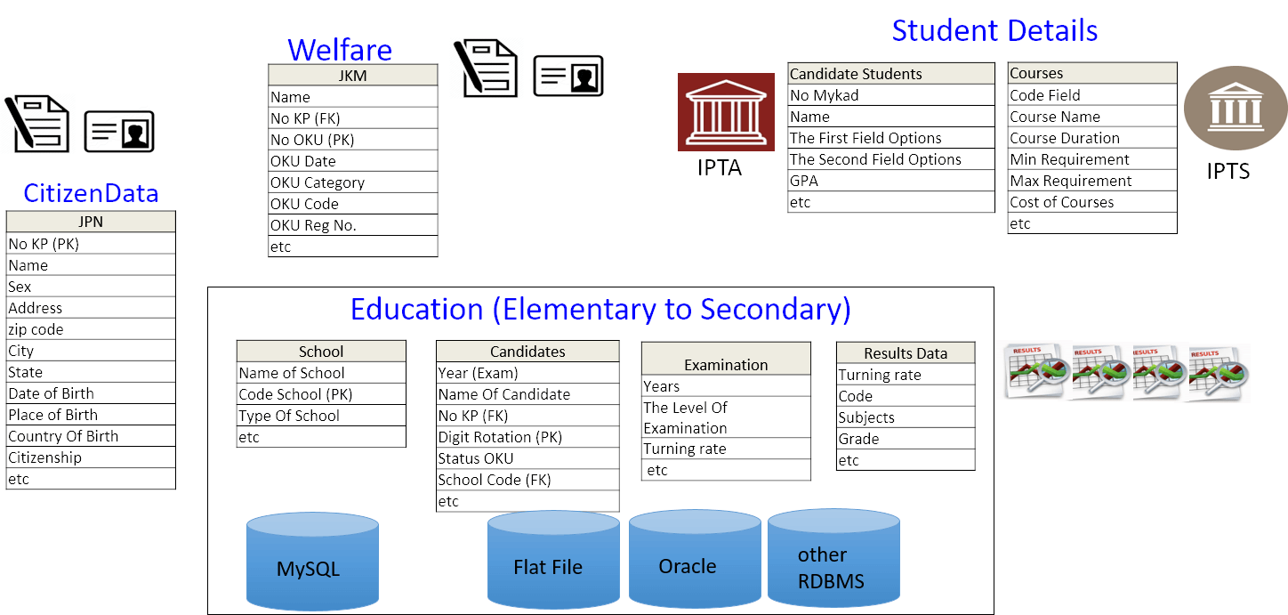 mygdx data types schematic