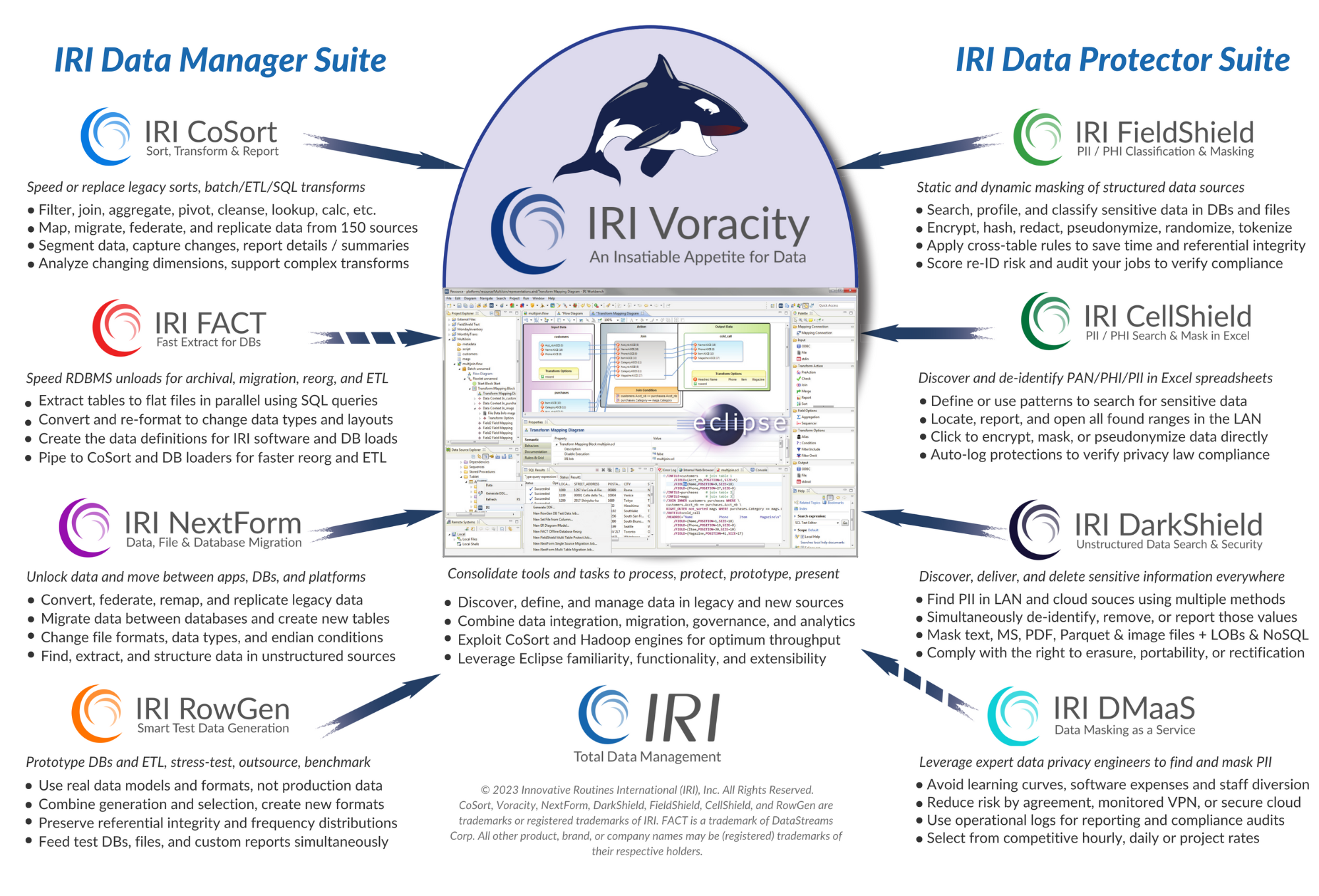 Voracity Stack Schematic