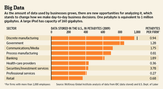 Big data volumes