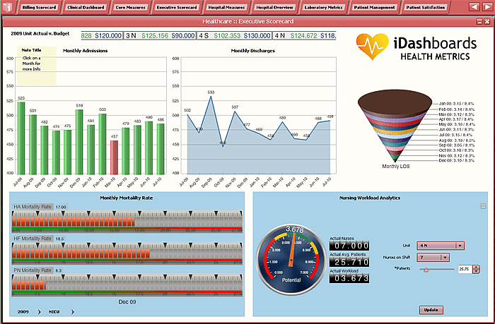 idashboards metrics