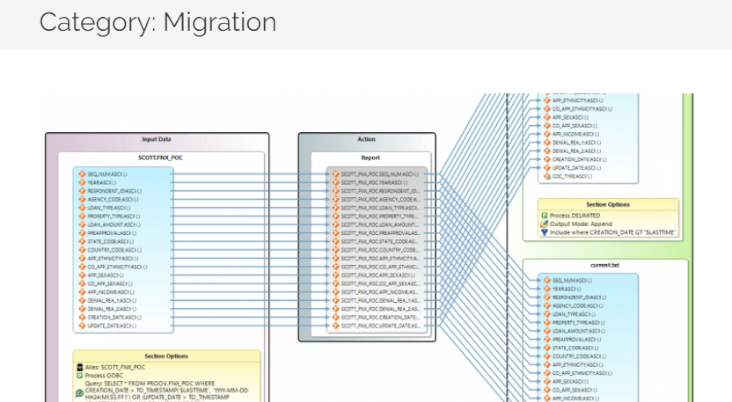 IRI Migration Blog Category