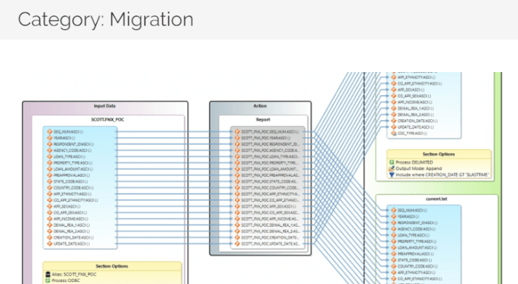 Data Migration Blog Category