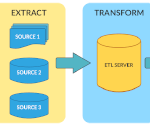 A diagram of the ETL process