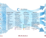 A chart displaying the capabilities of SortCL