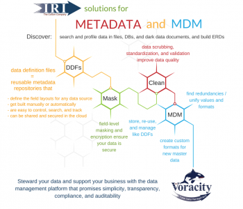 mdm infographic