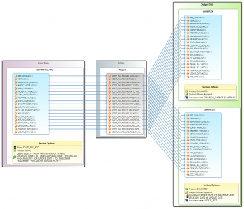 transform mapping diagram mongodb