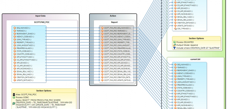 transform mapping diagram mongodb