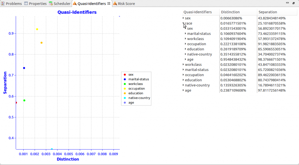 quasi-identifier risks