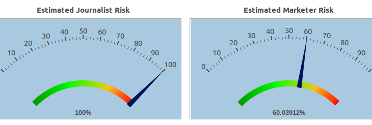 workbench risk scoring charts