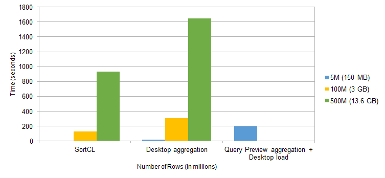 Power BI bar chart