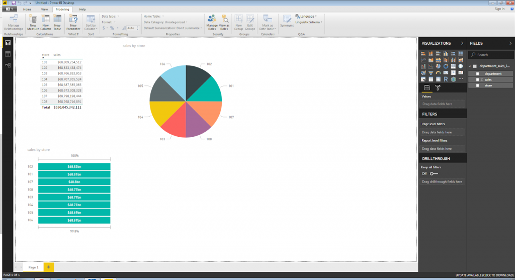 The same Power BI pie chart