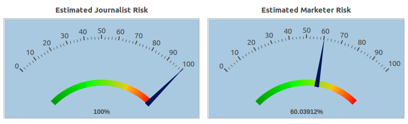 Scoring Datasets for Re-ID Risk - IRI