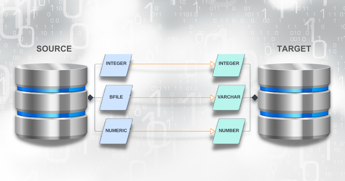 Mapping DB Data Types - IRI